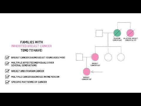 Invitae - Customer Success Story