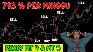 Strategi Scalping Gold M1 Super Profit | Backtest 100x | Scalping Gold 1 Menit | Scalping XAUUSD