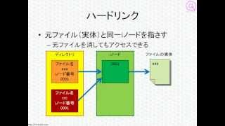 LPICレベル1対策講座「ハードリンクとシンボリックリンク」