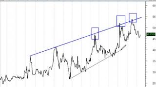 Using the oil vix OVX index