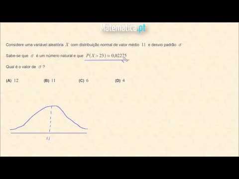 Cálculo Diferencial Gráfico da Segunda Derivada de uma Função