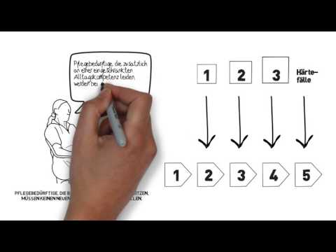 Pflegegrade - kurz erklärt
