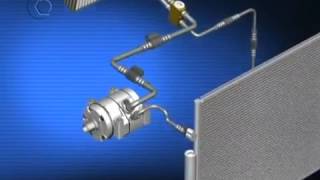 COMO FUNCIONAR AR CONDICIONADO DE CARRO