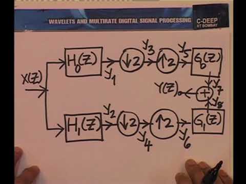 L11-Two Channel Filter Bank