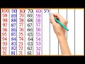 Backward Counting | Reverse Counting | Ulti Ginti