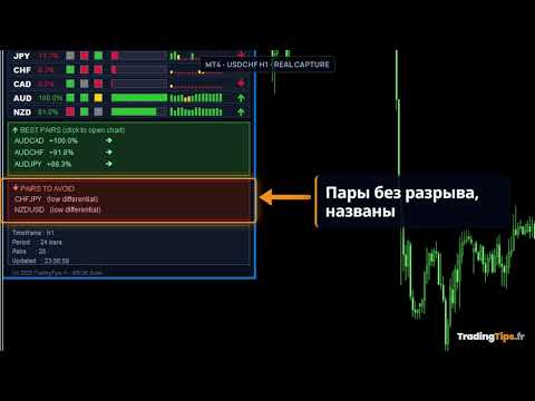 Video Multi Currency Strength Dashboard PRO MT4