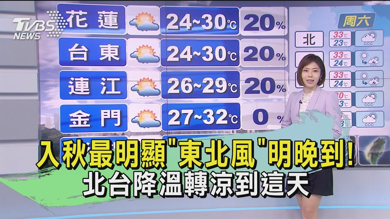 入秋最明顯「東北風」明晚到！北台降溫轉涼到這天