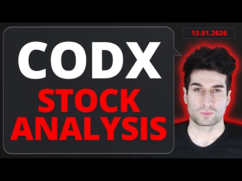 CODX Stock Analysis (Co-Diagnostics Stock) January 13, 2026