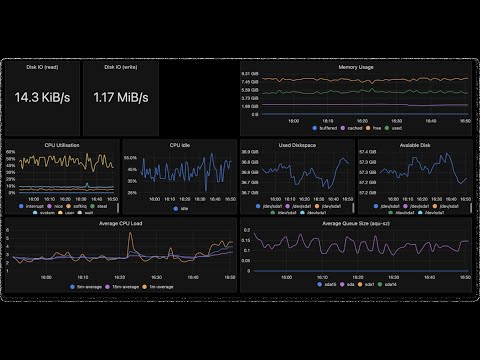 Monitoring Infrastructure System Metrics using OpenTelemetry | SigNoz