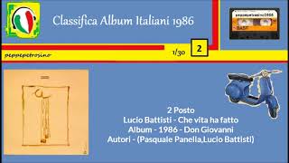 1986 - Lucio Battisti - Che vita ha fatto