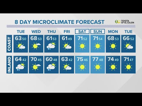 MicroClimate Forecast, Monday, March 22, 2021 (Night)