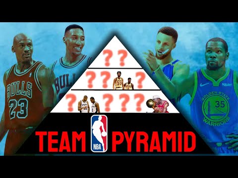 I Created a Pyramid for the NBA’s Greatest Teams Ever…. Part 2