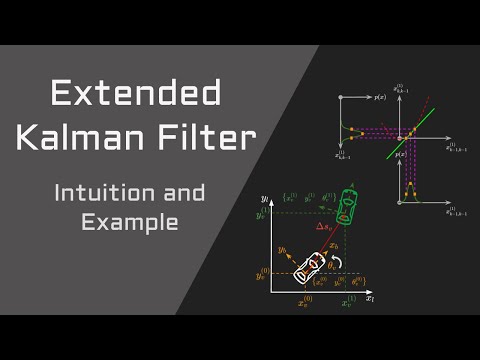 Sensor Fusion:  Extended Kalman Filter - Autonomous Car Motion Estimation