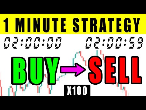 I Tested A Simple 1 Minute Forex Scalping Strategy 100 TIMES - The Results SHOCKED Me! 😱