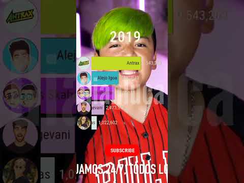 Alejo Igoa vs Fede Vigevani vs IanLucas vs Más Skabeche vs Ántrax #shorts #viral #hd #messi #alejo