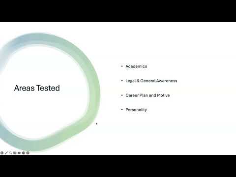 Career Launcher Malleshwaram Video 2