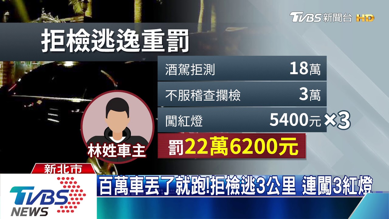 人呢?疑酒駕拒測棄車逃逸 警重罰22萬