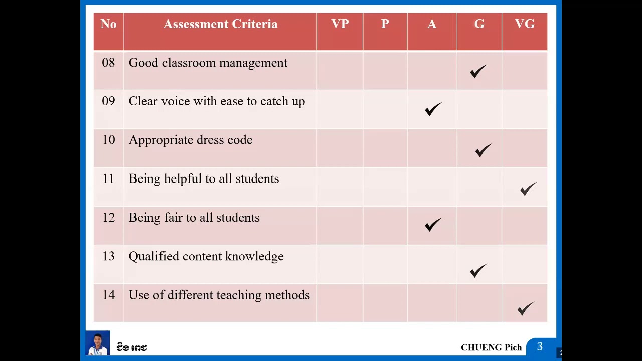 Teacher Evaluation Form