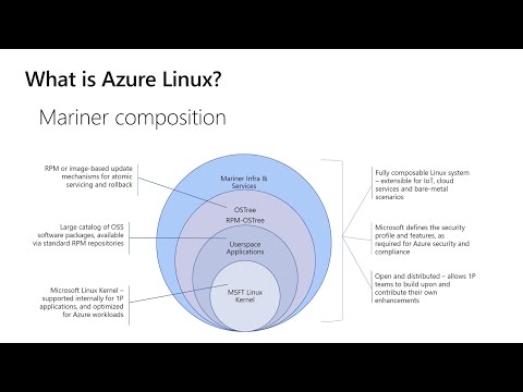 Azure Linux Container Host for AKS