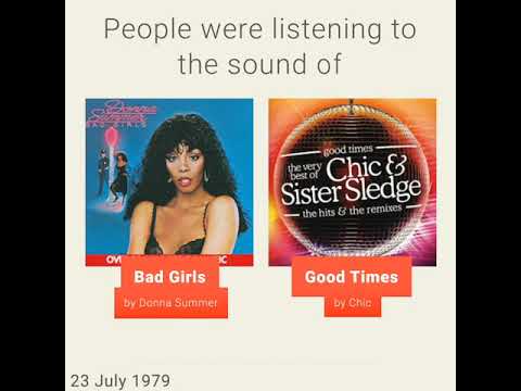 July 23 1979 Monday What Happened On 7 23 1979 Takemeback To July 23 1979 Monday What Happened On 7 23 1979 Takemeback To