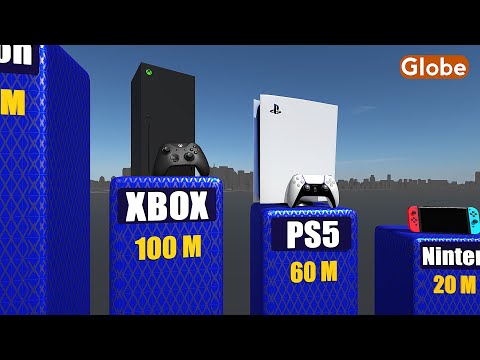 Best Selling VIDEO GAME CONSOLES of All Time