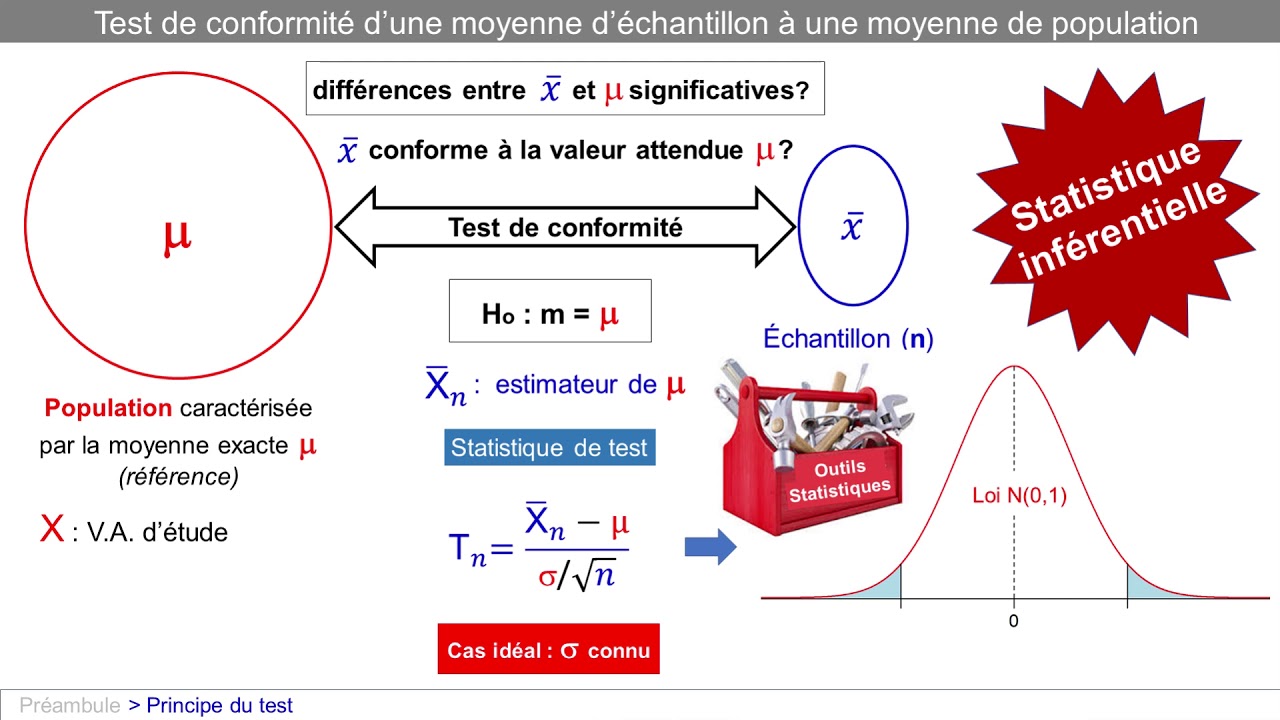 Statistique de test - Exemple du test d'Hypothèse de conformité