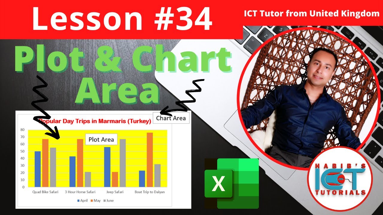 What is the difference between plot area and chart area? Zandex Chart Area And Plot Area Difference Between