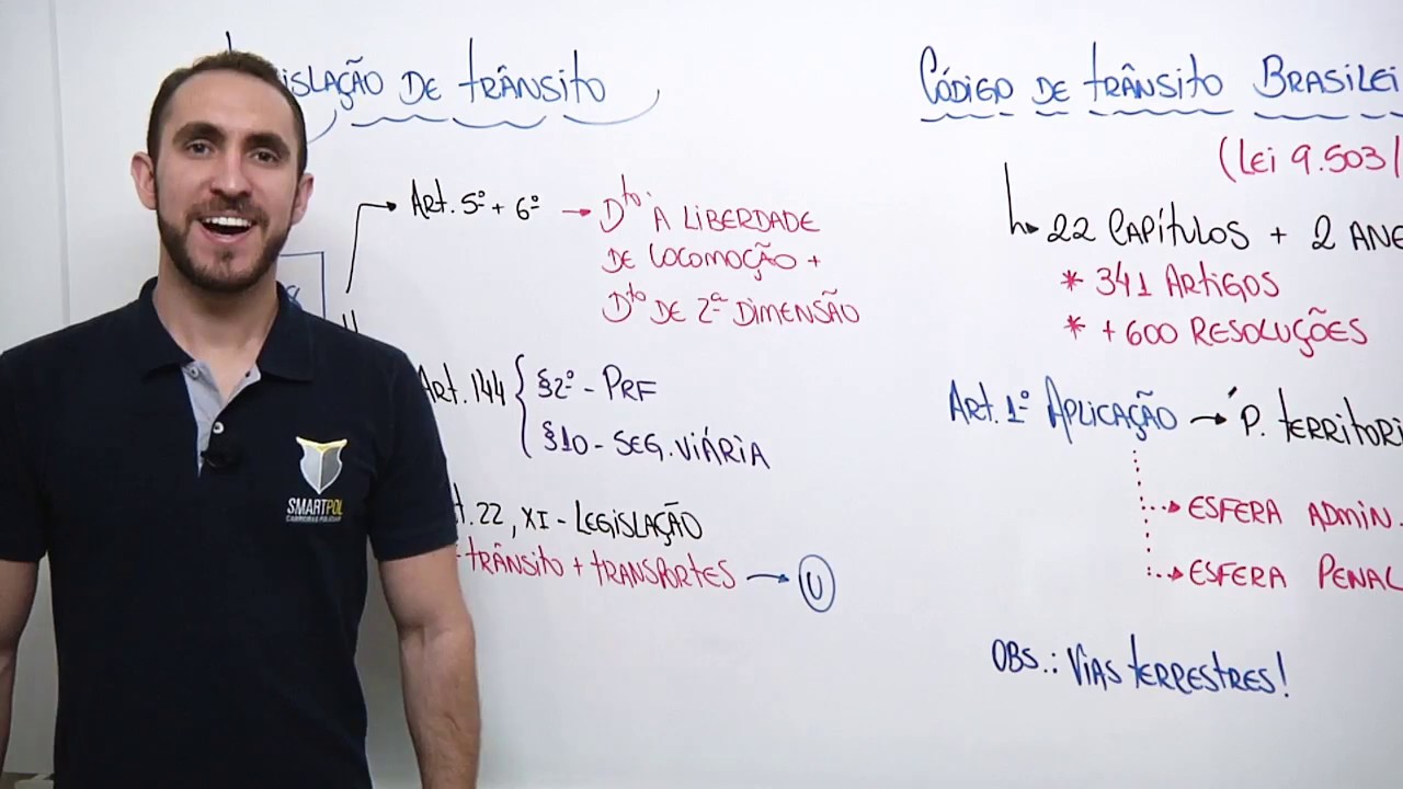 Legislação de Trânsito - Introdução ao CTB