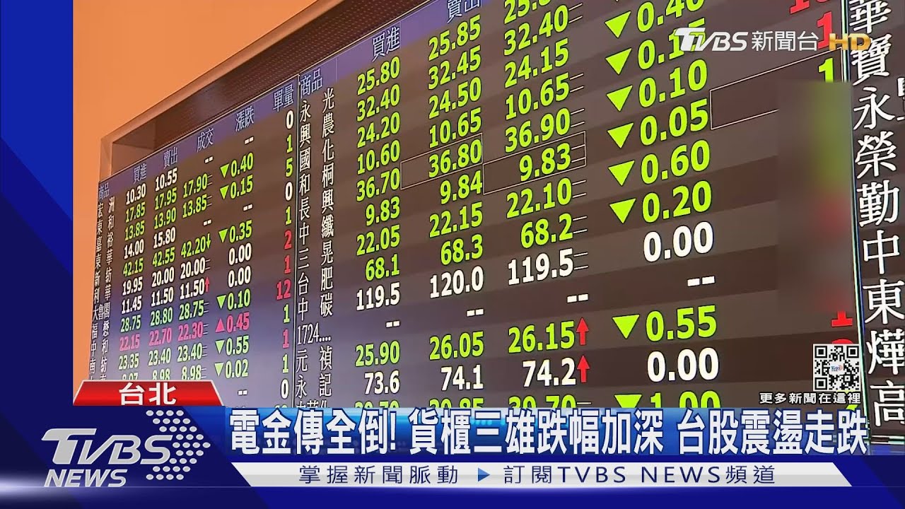 烏俄一觸即發！　台股盤中「嚇」跌逾370點