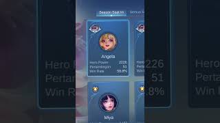 Download lagu ya begitulah mp3 Download lagu ya begitulah mp3