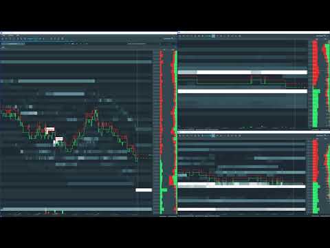 Bookmap Market Replay DAX Future #FDAX Stoxx #FESX Bund #FGBL