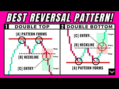 ULTIMATE Double Top And Double Bottom Pattern Trading Strategy (SNIPER ENTRIES)