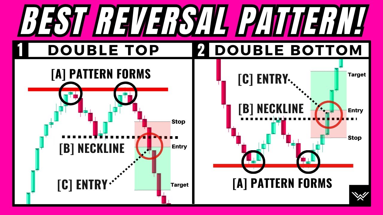 ULTIMATE Double Top And Double Bottom Pattern Trading Strategy (SNIPER ENTRIES)