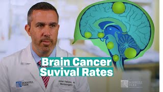 Understanding Brain Tumor Survival Rates