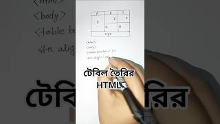 html table |HTML Table HSC |Table,rowspan,colspan||HSC ICT এর জন্য HTML টেবিল | html table shortcut