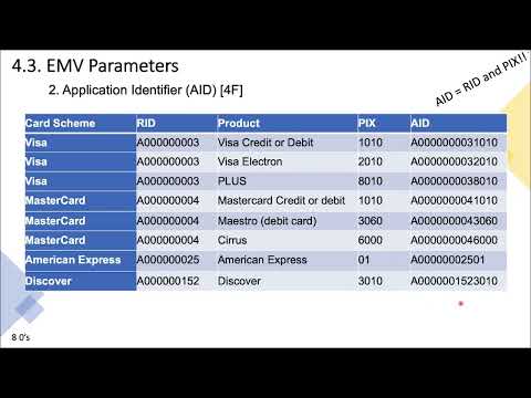 08-EMV Issuing_Parameters Part1/3 - Understanding EMV