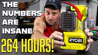 Ryobi did something you NEVER SEEN BEFORE! Numbers like you never seen before