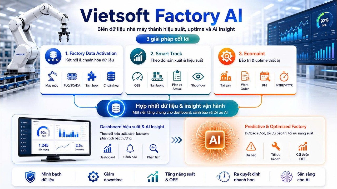 Giới thiệu Vietsoft Factory AI