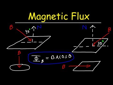 image-What is magnetic flux?