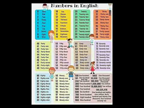 Numbers in english.....