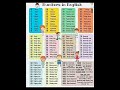 Numbers In English