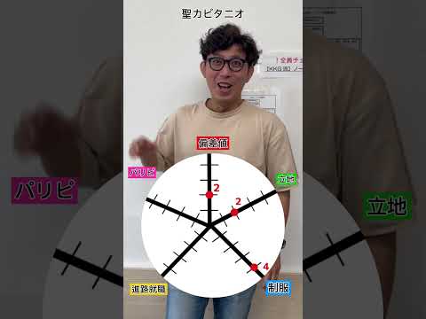 理学療法学科 聖カピタニオ高校の総合点数は！？   #愛知県   #偏差値 #塾 #南山 　#高校　#制服　#女子校　#jk