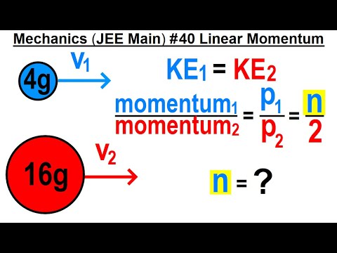 JEE Main Physics Mechanics 1 Circular Motion