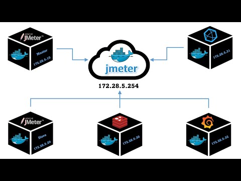 1. Sample JMeter Test with Redis and InfluxDB