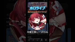 ホロライブ総再生回数ランキングtop10　jp