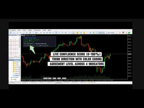 Video Trend Confluence Indicator