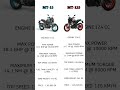 Mt15 Mt125 Yamaha Youtubeshorts Viral