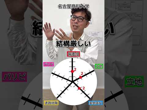 理学療法学科 名古屋商科大学の総合点数は！？ #大学   #愛知県   #偏差値 #塾 #名古屋　#就職  #日進市 #キャンパス