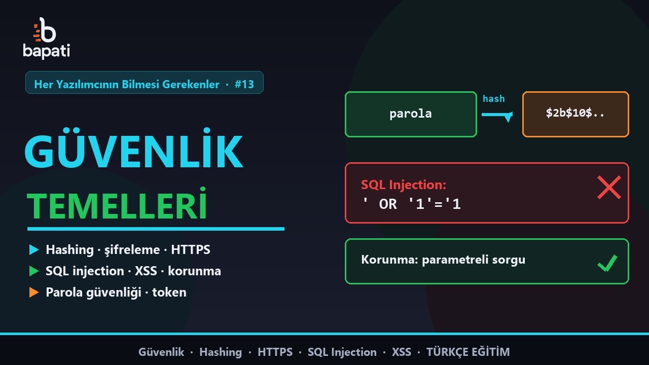 Güvenlik Temelleri | Hashing, HTTPS, SQL Injection, XSS
