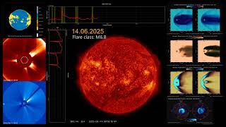 Solar flare: 14.06.2025 class M6.8